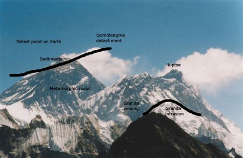 The Geology of Mount Everest | Metageologist