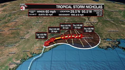 Hurricane Nicholas Makes Landfall