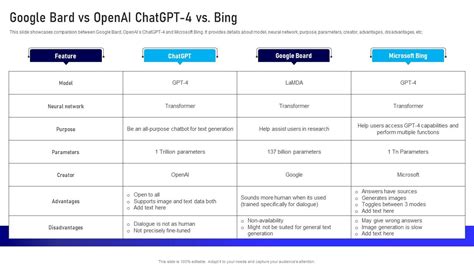 Google Chatgpt 4 Vs Bing How Is Gpt4 Different From Gpt3 ChatGPT SS V