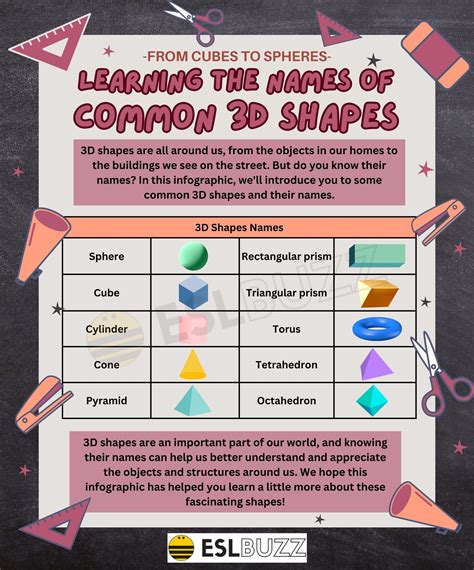 Get to Know the Top 3D Shapes Names for Your Next Math Project - ESLBUZZ