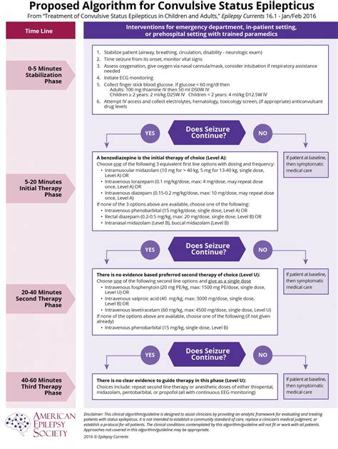 New guideline for treatment of prolonged seizures in children and adults