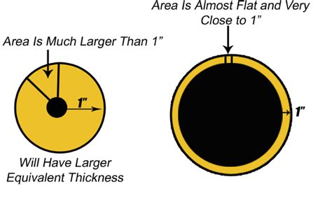 What is the R Value of Fiberglass Pipe Insulation? - Buy Insulation ...