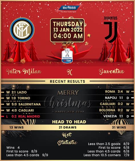 Inter Milan vs Juventus - Bet888win