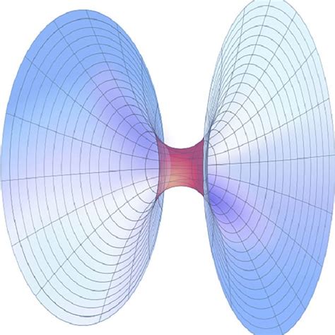 Diagram of a Schwarzschild solution wormhole (from Wikipedia,... | Download Scientific Diagram