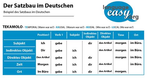 German Sentences - Learn German Sentences with language-easy.org!