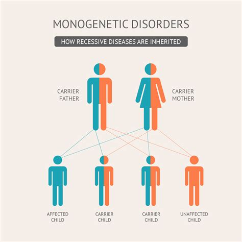 Recessive Trait Definition