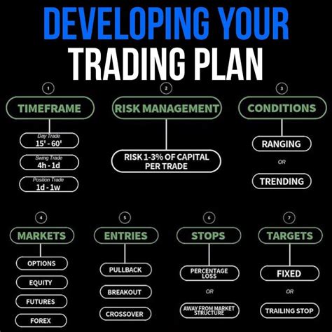 A Trading Plan - How To Create One - Forex School Uganda