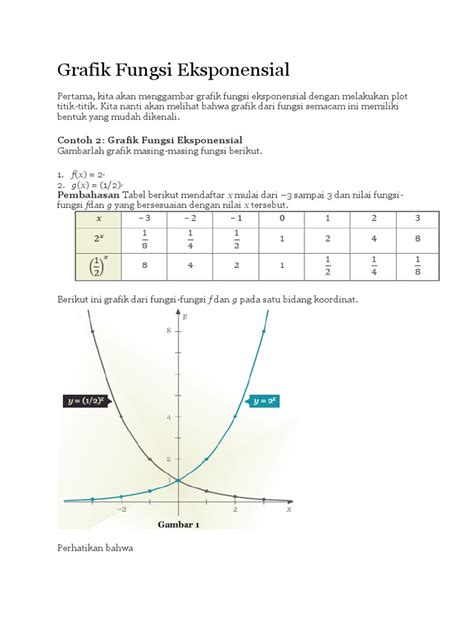 Grafik Fungsi Eksponensial | PDF