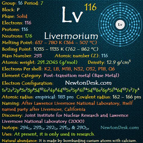 Livermorium (Element 116)- All Details | Elements FlashCards