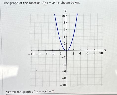 Solved The graph of the function f(x)=x2 is shown below. | Chegg.com