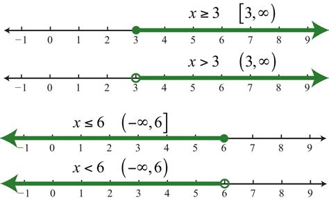 The Concept of Linear Inequalities: Simple Explanation on its Symbols, Rules, Graphical ...