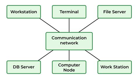 What is a Distributed Operating System? - GeeksforGeeks