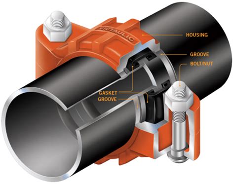 Micon Engineers | Authorised Distributors of Victaulic Couplings & Fittings