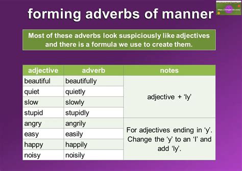 Adverbs Of Manner