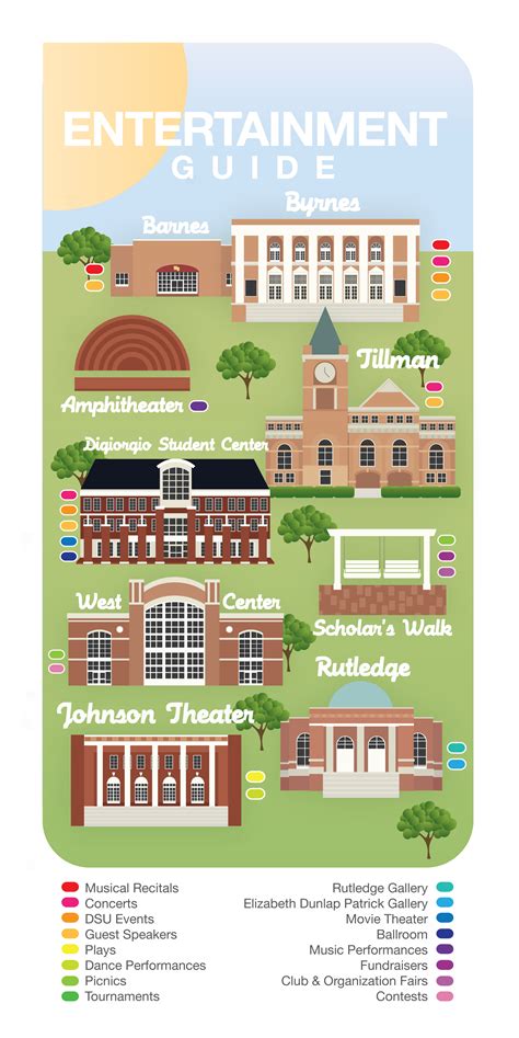 Winthrop University InfoGraphic-West Center was in the works of being contracted when my time ...