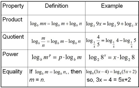 Expanding And Condensing Logarithms Rules