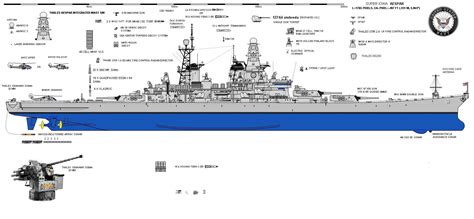 A render of what a properly modernized Iowa class battleship would look ...