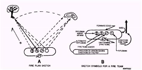 Usmc Fire Plan Coloring Pages