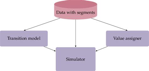 High-level overview of the CLV model structure. See Figure 9 for a... | Download Scientific Diagram