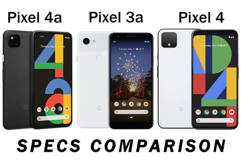 Google Pixel 4a vs Pixel 3a vs Pixel 4: design and specs comparison - GearOpen.com