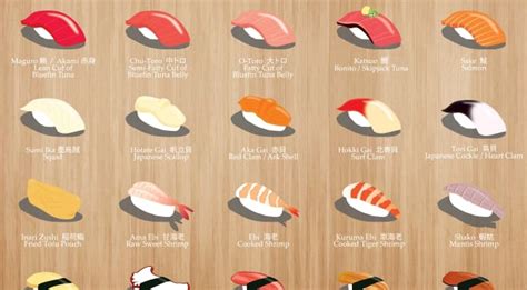 Types Of Sushi With Pictures