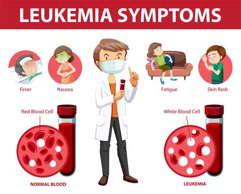 Blood Cancer Specialist In Gurgaon | What is leukaemia (Blood Cancer)?