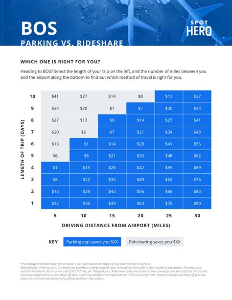 Logan Airport Parking Guide: Find Boston Airport Parking Deals