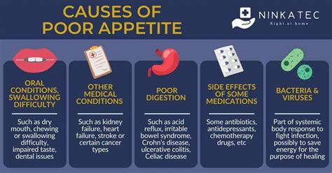 Treating Loss Of Appetite