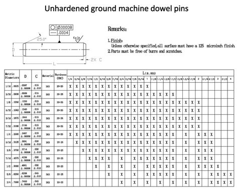 Tolerance .0001 Inch Stainless Steel Dowel Pin Asme/ansi B18.8.2 Pin ...