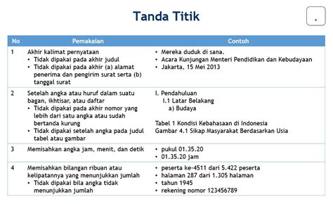 Contoh Tanda Titik Dua Imagesee - Riset