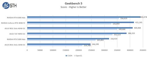 NVIDIA RTX 5000 Ada Generation 32GB Workstation GPU Review - Page 2 of 5