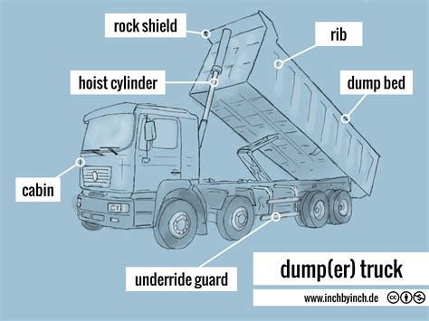 INCH - Technical English | pictorial: dump(er) truck