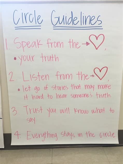 Using Restorative Practices and Circles in Elementary Classrooms | Restorative practices school ...