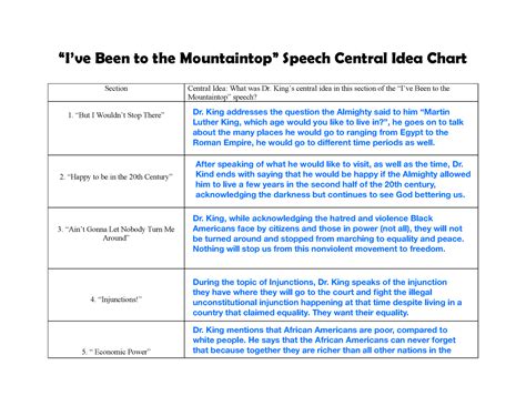 Ive Been to the Mountaintop Speech Chart - “I’ve Been to the ...