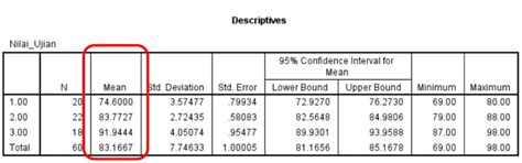 Interpretasi Uji One Way Anova di SPSS | Statistik Blog