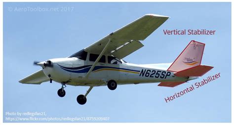 Aircraft Horizontal and Vertical Tail Design | AeroToolbox