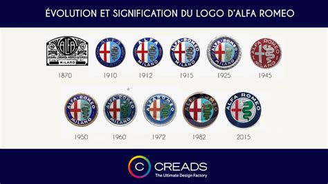 Le Logo d'Alfa Romeo: Origine, Signification et Evolution - CREADS