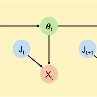 State-space model schematic. | Download Scientific Diagram