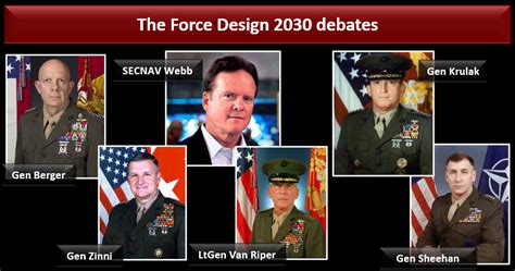 The 2022 USMC Force Design 2030 Debate — Articles of Interest | All ...