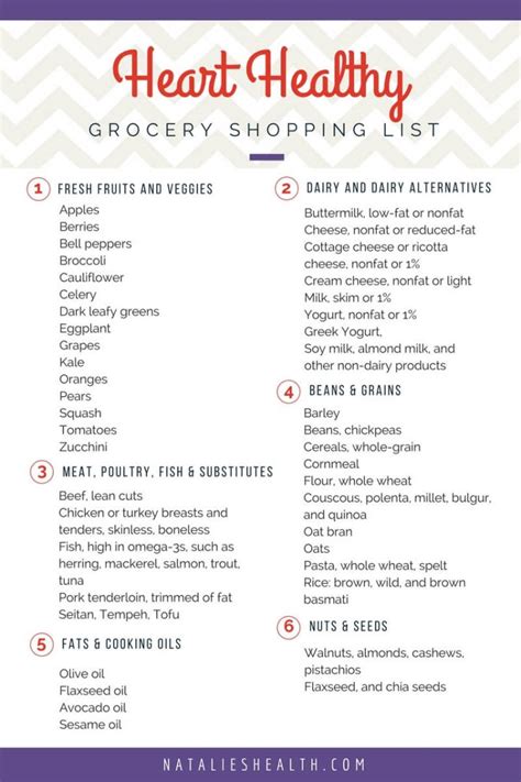 Heart Healthy Foods Grocery List