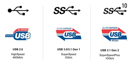 What does ss usb symbol mean?