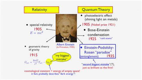 Entanglement: Einstein's Gift to Quantum Mechanics - YouTube