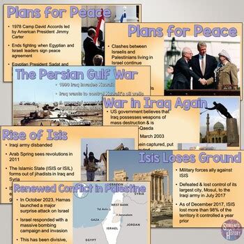Middle East Conflicts History PowerPoint and Guided Notes | TpT