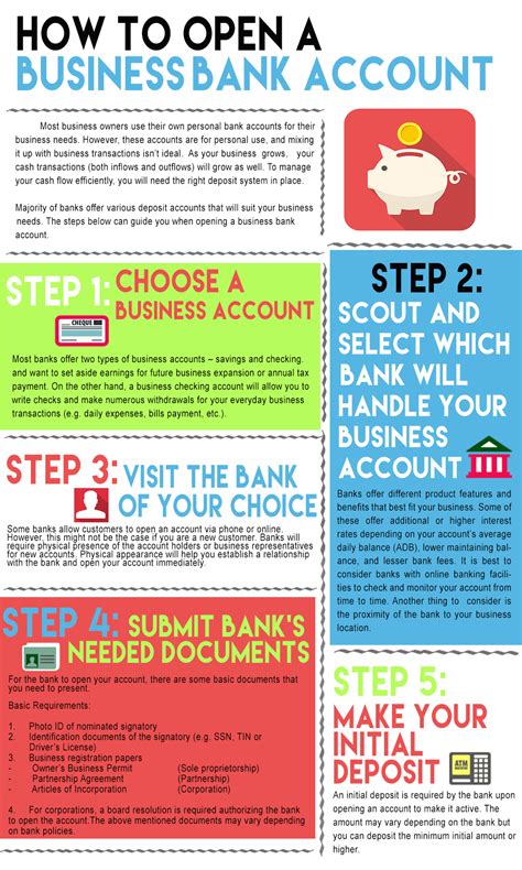 Steps to Opening a Business Bank Account | Founder's Guide