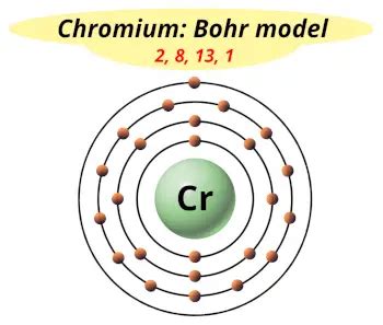 Chromium (Cr) - Periodic Table (Element Information & More)