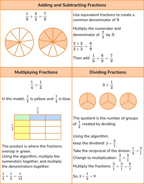 Fractions Operations - Math Steps, Examples & Questions