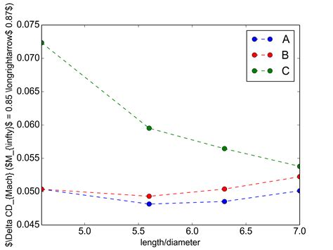 Fix Python Adding A Y Axis Label To Secondary Y Axis In Matplotlib | The Best Porn Website