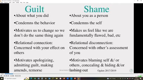 Guilt vs Shame - Counselling in Oxford