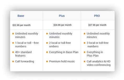 Top 10 VoIP providers: Features, Pricing, and Reviews