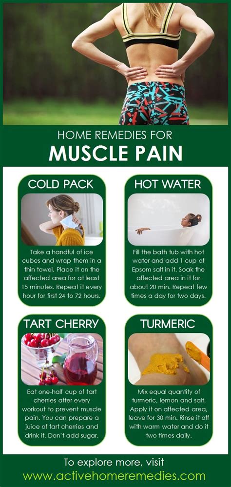 Home Remedies for Muscle Pain | Active Home Remedies